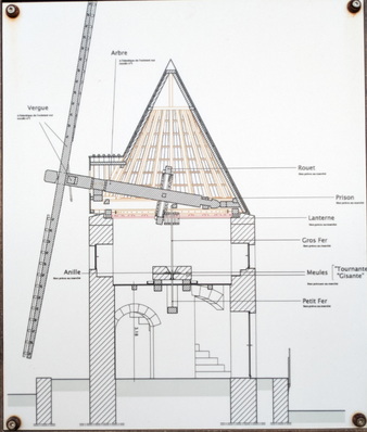 Moulin Fabre de Joybert